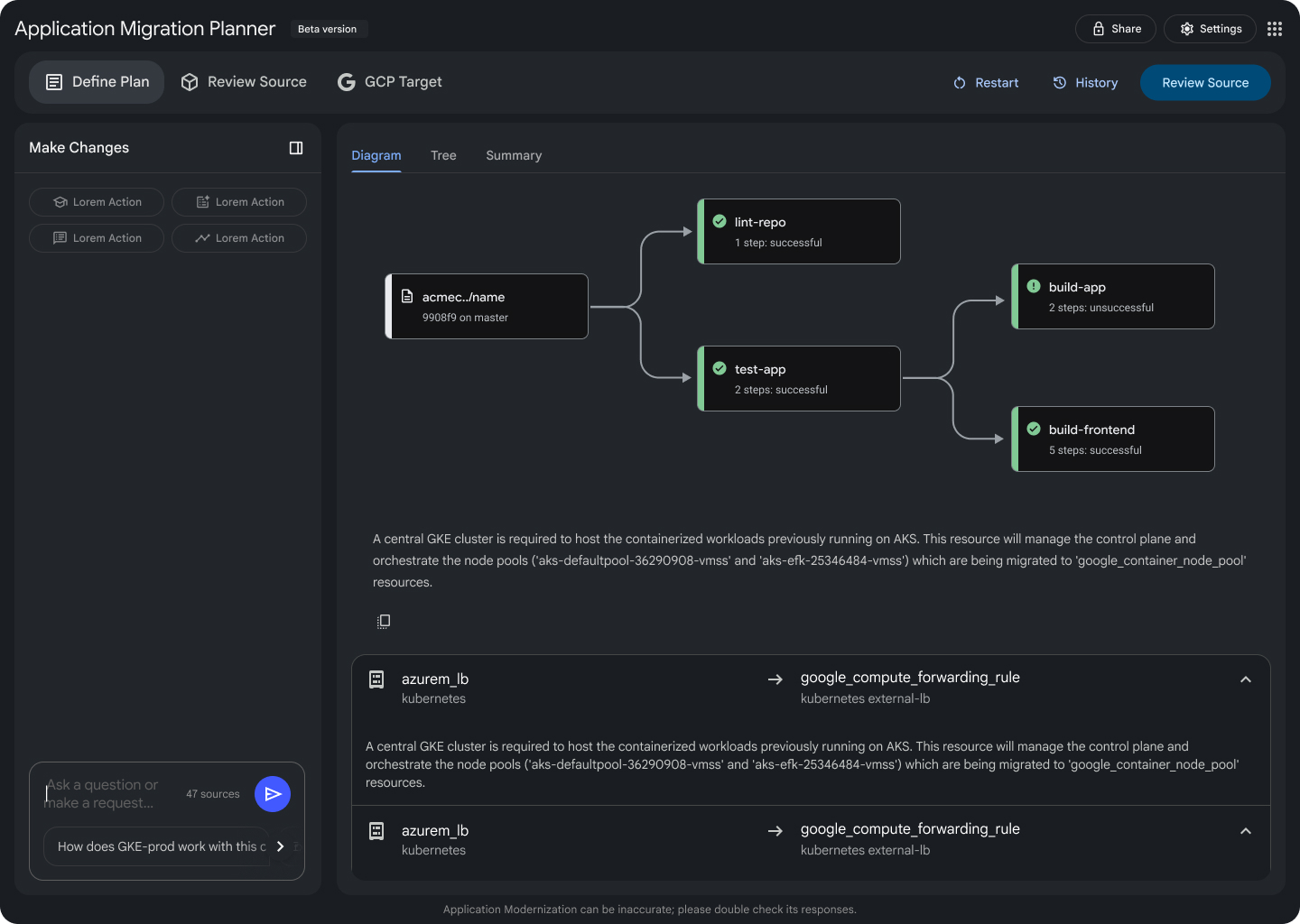 Diagram of a modern application architecture.